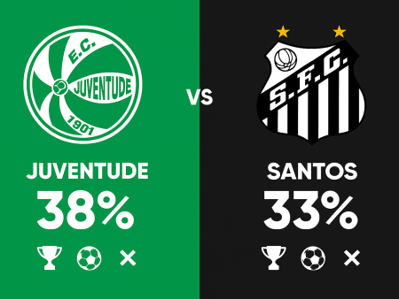 Juventude x Santos – Palpites do Brasileirão Série A (03/12/2025)