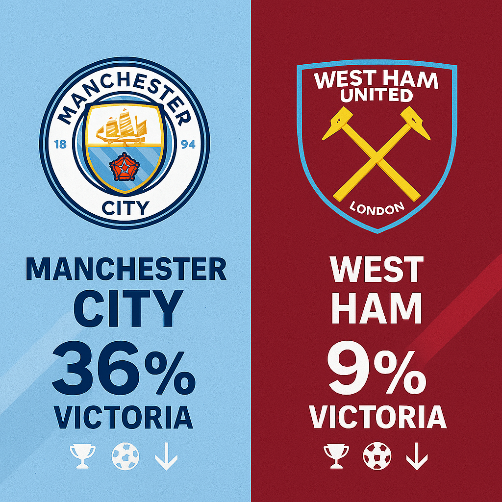 Pronóstico Manchester City vs West Ham - Premier League (20/12/2025)