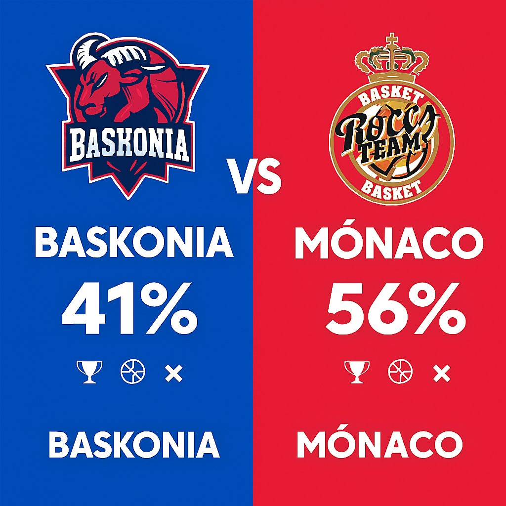 Pronóstico Baskonia vs Mónaco Euroliga 17/12/2025 34 Pronóstico Baskonia vs Mónaco Euroliga 17/12/2025