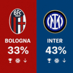 Pronóstico Bolonia vs Inter - Supercopa de Italia (19/12/2025)
