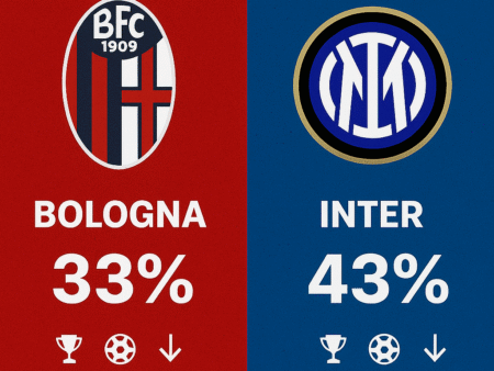 Pronóstico Bolonia vs Inter – Supercopa de Italia (19/12/2025)