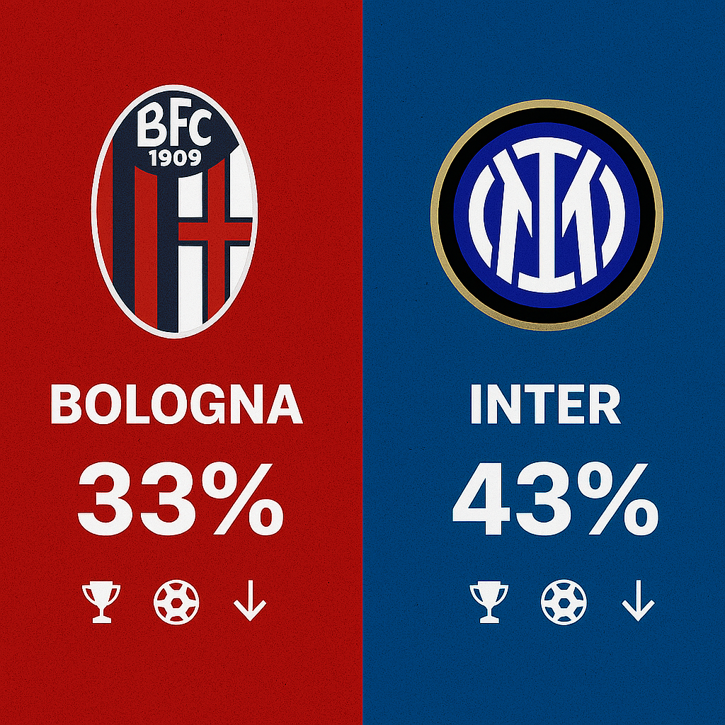 Pronóstico Bolonia vs Inter - Supercopa de Italia (19/12/2025)