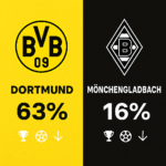 Pronóstico Borussia Dortmund vs Borussia Mönchengladbach - Bundesliga (19/12/2025)