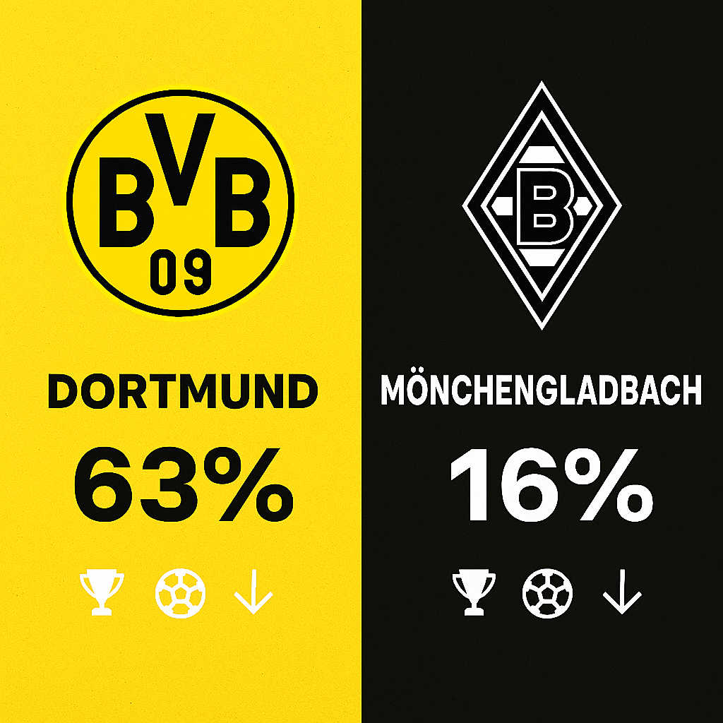 Pronóstico Borussia Dortmund vs Borussia Mönchengladbach - Bundesliga (19/12/2025)