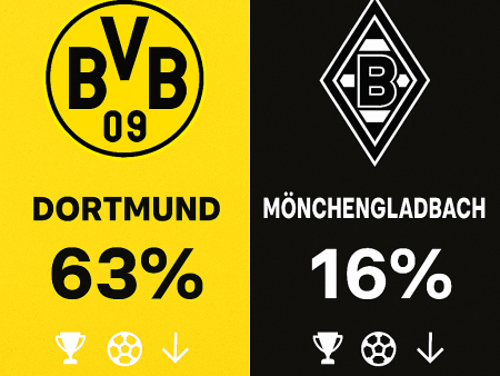 Borussia Dortmund x Borussia Mönchengladbach – Bundesliga (19/12/2025)