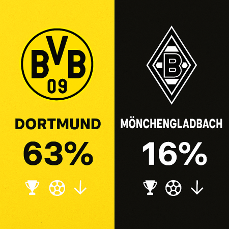 Borussia Dortmund x Borussia Mönchengladbach – Bundesliga (19/12/2025)
