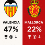 Pronóstico Valencia vs Mallorca - La Liga (19/12/2024)