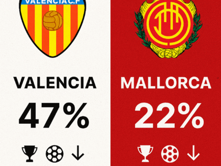 Pronóstico Valencia vs Mallorca – La Liga (19/12/2024)