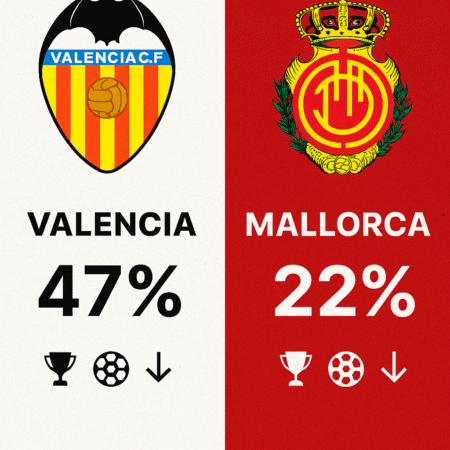 Pronóstico Valencia vs Mallorca – La Liga (19/12/2024)