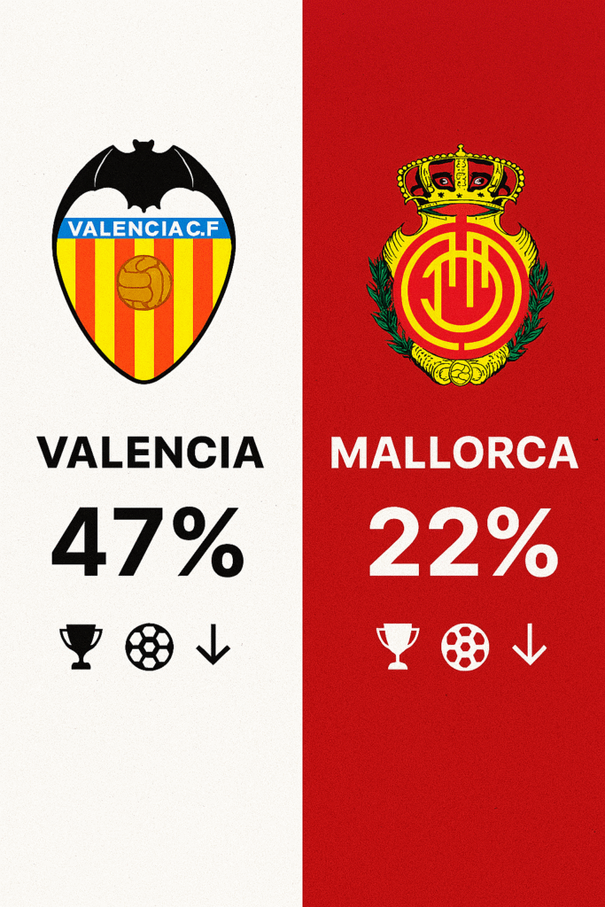 Pronóstico Valencia vs Mallorca - La Liga (19/12/2024)