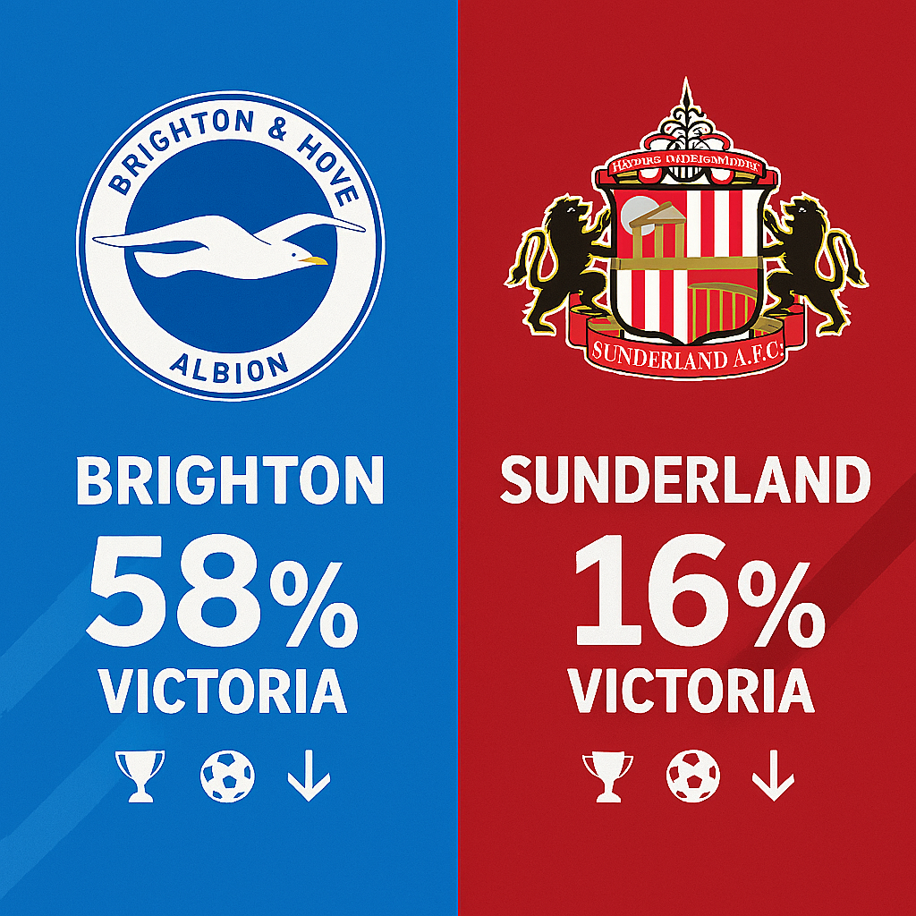 Pronóstico Brighton vs Sunderland - Premier League (20/12/2025)