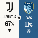 Pronóstico Juventus vs Pafos - Champions League (10/12/2025) 5 Pronóstico Juventus vs Pafos - Champions League (10/12/2025)
