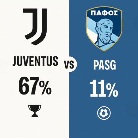 Pronóstico Juventus vs Pafos – Champions League (10/12/2025)