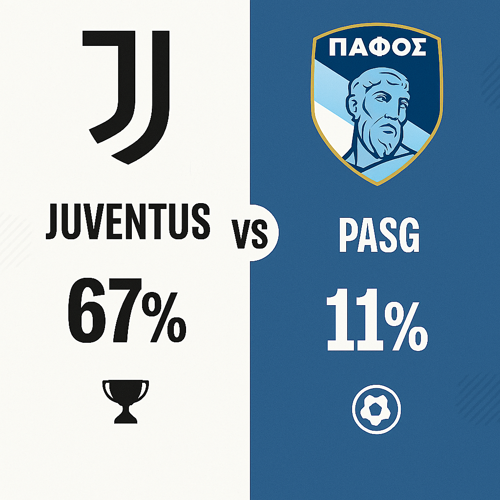 Pronóstico Juventus vs Pafos - Champions League (10/12/2025) 34 Pronóstico Juventus vs Pafos - Champions League (10/12/2025)