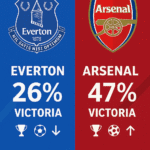 Pronóstico Everton vs Arsenal - Premier League (20/12/2025) 8 Pronóstico Everton vs Arsenal - Premier League (20/12/2025)