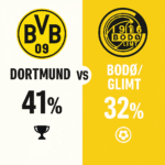 Pronóstico Borussia Dortmund vs Bodø/Glimt - Champions League (10/12/2025) 6 Pronóstico Borussia Dortmund vs Bodø/Glimt - Champions League (10/12/2025)