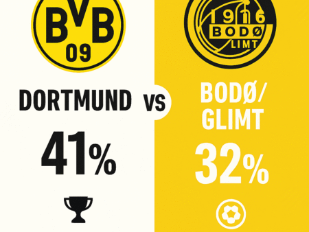 Pronóstico Borussia Dortmund vs Bodø/Glimt – Champions League (10/12/2025)