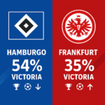 Pronóstico Hamburgo vs Frankfurt - Bundesliga (20/12/2025) 7 Pronóstico Hamburgo vs Frankfurt - Bundesliga (20/12/2025)