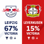 Pronóstico RB Leipzig vs Bayer Leverkusen - Bundesliga (20/12/2025) 6 Pronóstico RB Leipzig vs Bayer Leverkusen - Bundesliga (20/12/2025)