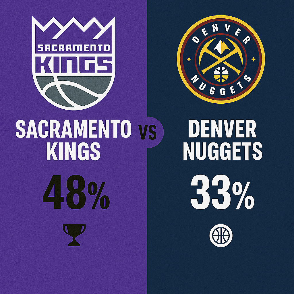 Pronóstico Sacramento Kings vs Denver Nuggets – NBA 11/12/2025 34 Pronóstico Sacramento Kings vs Denver Nuggets – NBA 11/12/2025