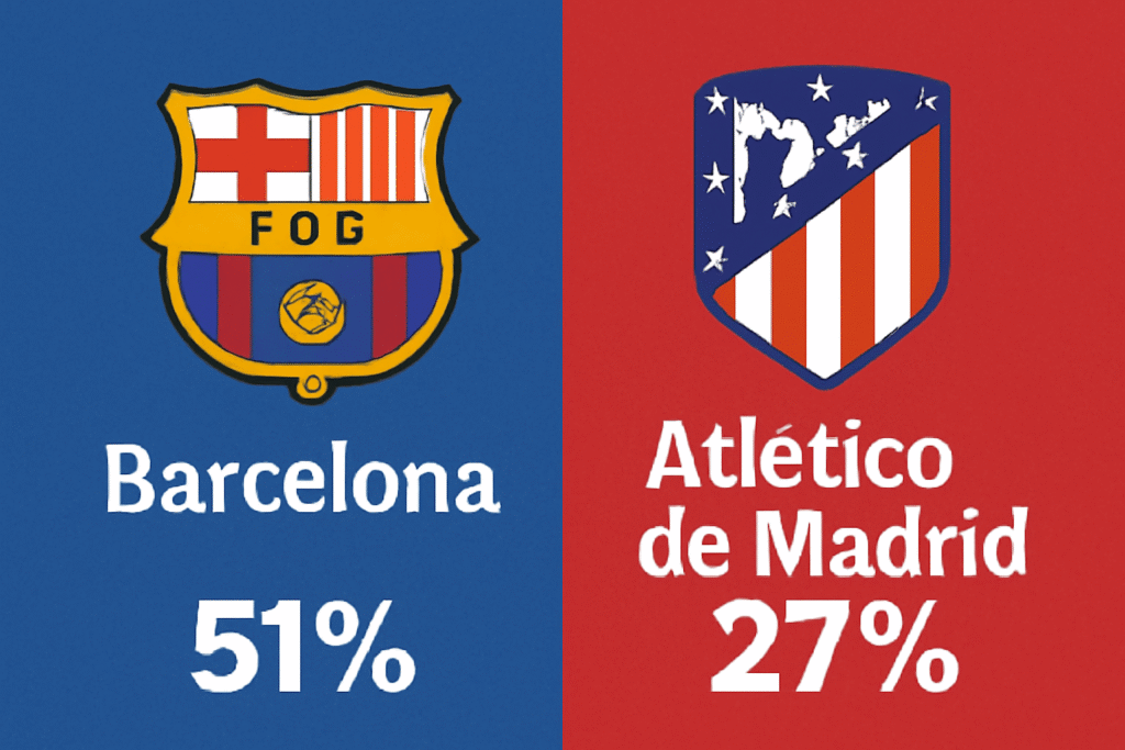 Pronóstico Barcelona vs Atlético de Madrid - La Liga (02/12/2025) 34 Pronóstico Barcelona vs Atlético de Madrid - La Liga (02/12/2025)