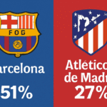 Pronóstico Barcelona vs Atlético de Madrid - La Liga (02/12/2025)