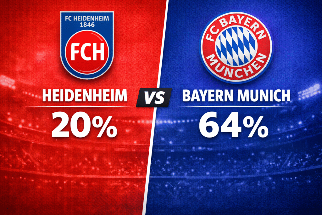 Pronóstico Heidenheim vs Bayern Múnich - Bundesliga (21/12/2025)