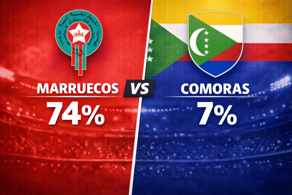Pronóstico Marruecos vs Comoras - Copa Africana de Naciones (21/12/2025)