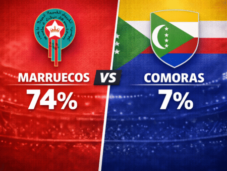 Pronóstico Marruecos vs Comoras – Copa Africana de Naciones (21/12/2025)