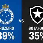 Pronóstico Cruzeiro vs Botafogo - Brasileirão Serie A (04/12/2025) 7 Pronóstico Cruzeiro vs Botafogo - Brasileirão Serie A (04/12/2025)