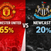 Pronóstico Manchester United vs Newcastle – Premier League (26/12/2025)