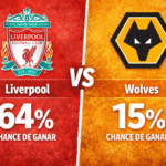 Pronóstico Liverpool vs Wolves - Premier League (27/12/2025)