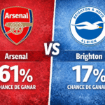 Pronóstico Arsenal vs Brighton - Premier League (27/12/2025)