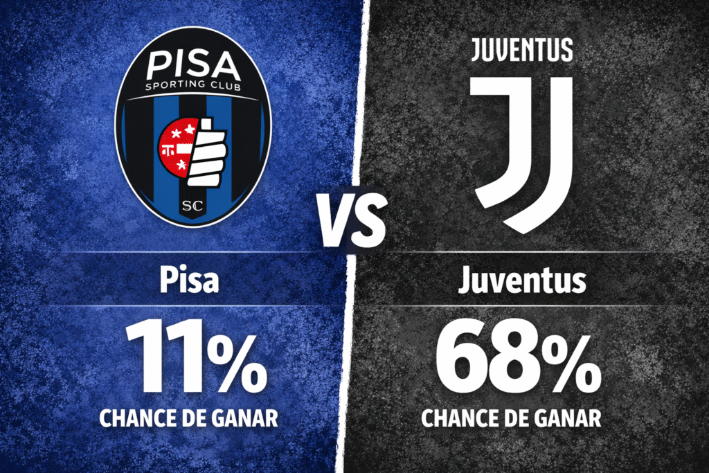 Pronóstico Pisa vs Juventus - Serie A (27/12/2025)