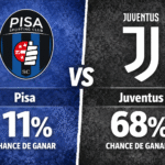 Pronóstico Pisa vs Juventus - Serie A (27/12/2025)