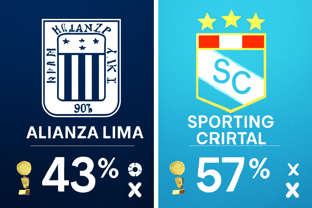 Pronóstico Alianza Lima vs Sporting Cristal - Playoffs Liga 1 (06/12/2025) 34 Pronóstico Alianza Lima vs Sporting Cristal - Playoffs Liga 1 (06/12/2025)