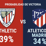 Pronóstico Athletic Bilbao vs Atlético de Madrid - La Liga (06/12/2025)