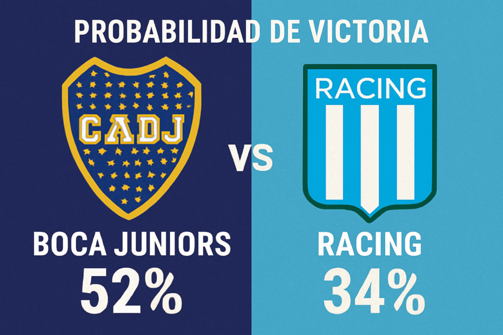 Pronóstico Boca Juniors vs Racing - Liga Argentina (07/12/2025)