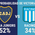 Pronóstico Boca Juniors vs Racing - Liga Argentina (07/12/2025)