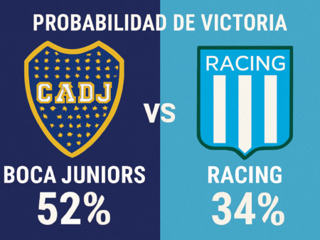 Pronóstico Boca Juniors vs Racing – Liga Argentina (07/12/2025)