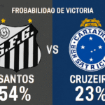 Pronóstico Santos vs Cruzeiro - Brasileirão Serie A (07/12/2025)