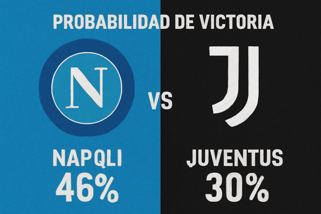 Pronóstico Napoli vs Juventus - Serie A (07/12/2025)