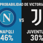 Pronóstico Napoli vs Juventus - Serie A (07/12/2025)