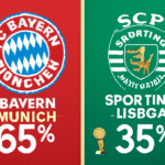 Pronóstico Bayern Munich vs Sporting Lisboa - Champions League (09/12/2025) 5 Pronóstico Bayern Munich vs Sporting Lisboa - Champions League (09/12/2025)