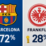 Pronóstico Barcelona vs Eintracht Frankfurt - Champions League (09/12/2025) 8 Pronóstico Barcelona vs Eintracht Frankfurt - Champions League (09/12/2025)