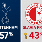 Pronóstico Tottenham vs Slavia Praga - Champions League (09/12/2025) 7 Pronóstico Tottenham vs Slavia Praga - Champions League (09/12/2025)
