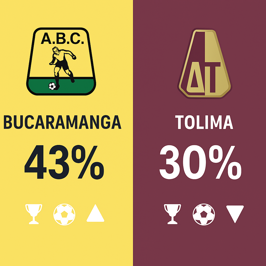 Pronóstico Bucaramanga vs Tolima - Liga BetPlay (03/12/2025)
