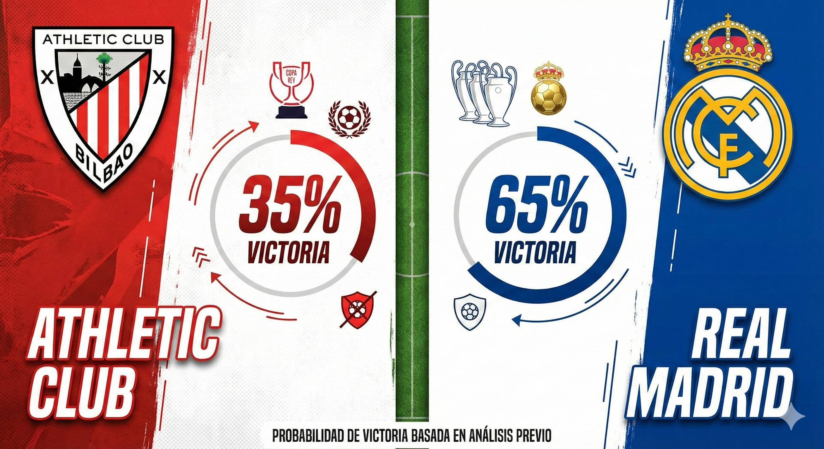 Pronóstico Athletic vs Real Madrid - La Liga (03/12/2025)