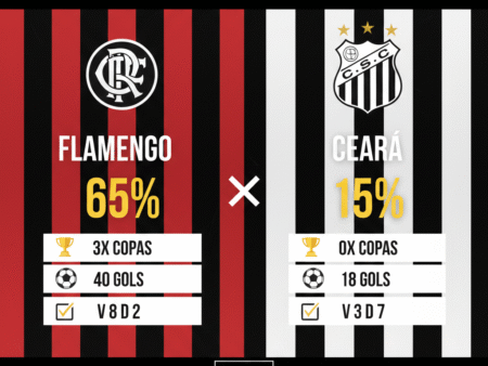 Pronóstico Flamengo vs Ceará – Brasileirão Serie A (03/12/2025)