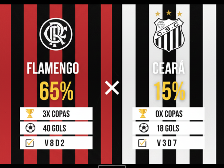 Flamengo x Ceará – Palpites do Brasileirão Série A (03/12/2025)